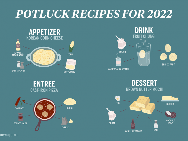 Recipes for your first potluck of 2022