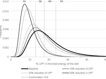 Premature Deaths Attributable to the Consumption of Ultraprocessed Foods in Brazil