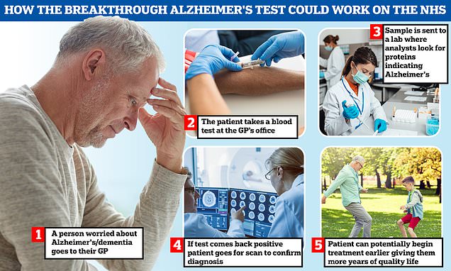 Mushrooms are magic, wine is fine and green tea is great for your DNA: A-list nutritionist GABRIELA PEACOCK reveals the surprising science-backed food secrets that can slow the ageing process and help you look younger in just two weeks
